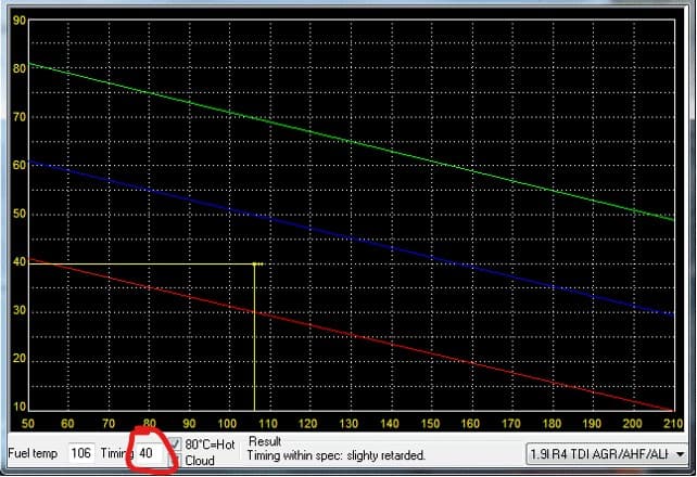 VCDS TDI timing graph with sloped reference lines and the Timing value circled