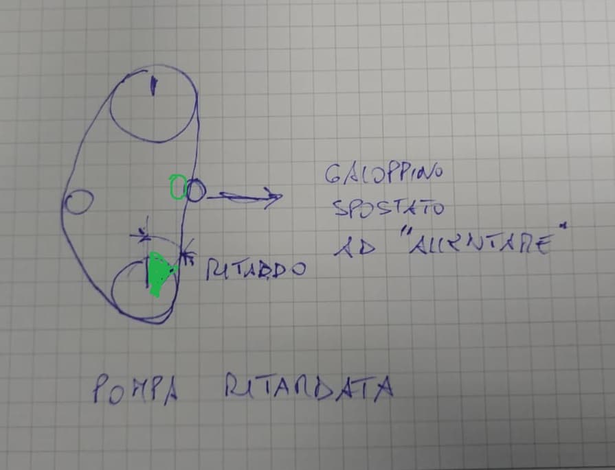 Sketch: idler moved to slacken the belt, pump retarded